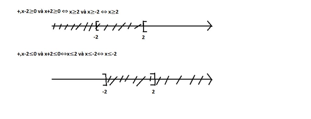 toan-lop-9-sqrt-4-sqrt-4-4-0-tim-dieu-kien-ac-dinh