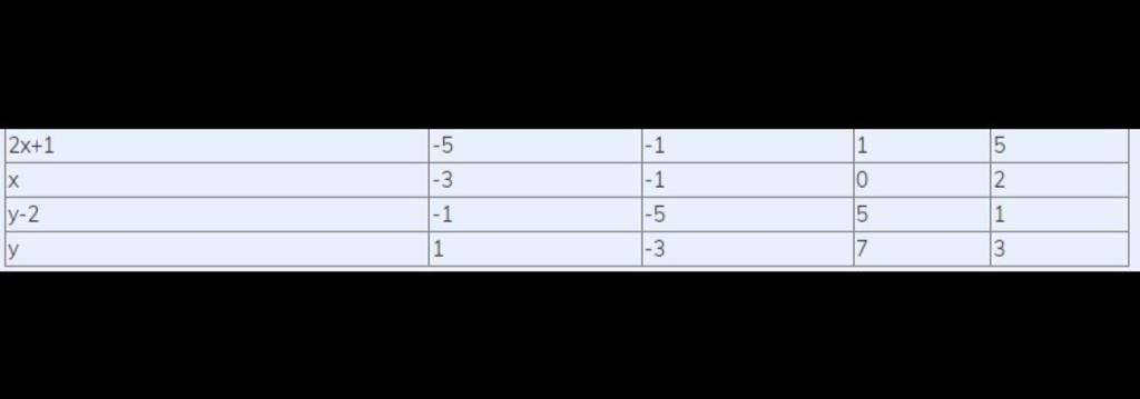 toan-lop-9-tim-nghiem-nguyen-duong-cua-pt-2y-3y-4-17