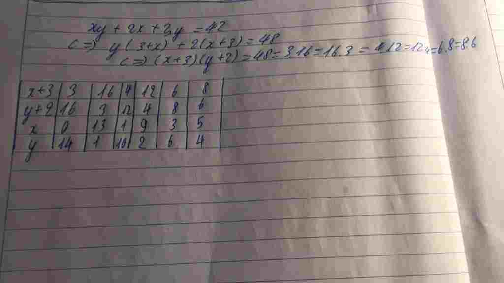 toan-lop-9-tim-nghiem-nguyen-duong-y-2-3y-42