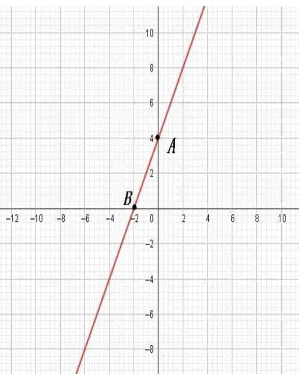 toan-lop-9-tinh-goc-tao-boi-duong-thang-y-2-4-va-o