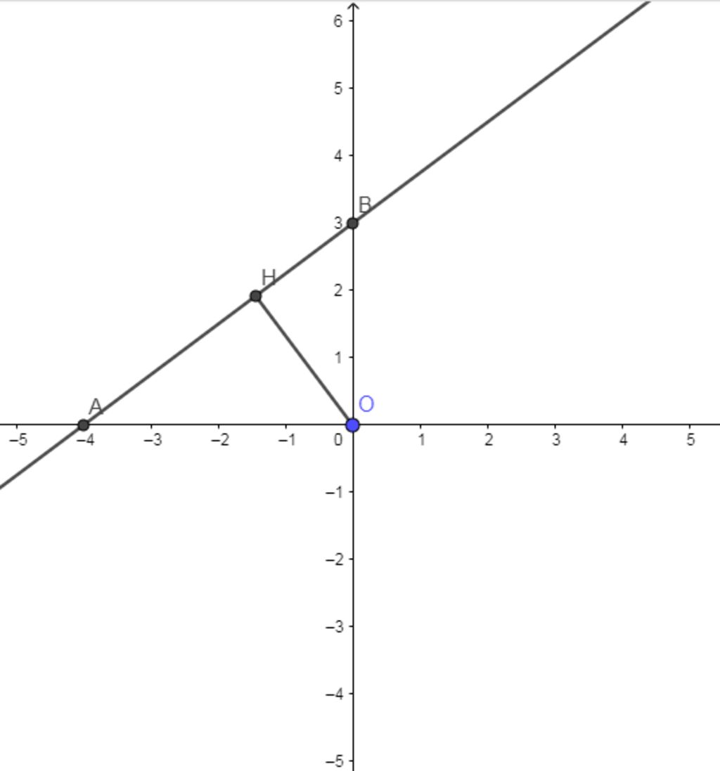toan-lop-9-tong-ket-chuong-ham-so-bac-nhat-a-ac-dinh-cac-he-so-a-b-de-do-thi-ham-so-y-a-b-cat-tr