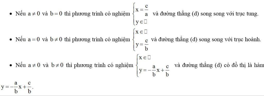 toan-lop-9-trong-mat-phang-toa-do-oy-tap-nghiem-cua-phuong-trinh-a-by-c-la-gi