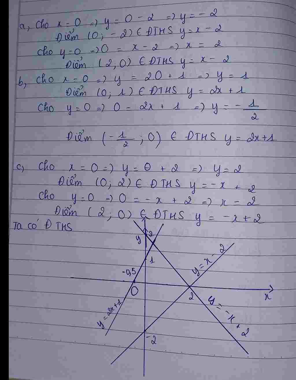 toan-lop-9-ve-do-thi-cac-ham-so-sau-a-y-2-b-y-2-1-c-y-2-giup-minh-voi-minh-cam-on-truoc-a