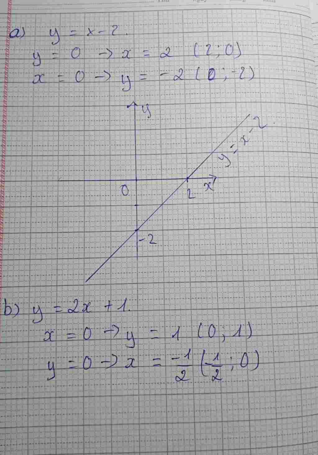 toan-lop-9-ve-do-thi-cac-ham-so-sau-a-y-2-b-y-2-1-c-y-2-giup-minh-voi-minh-cam-on-truoc-a
