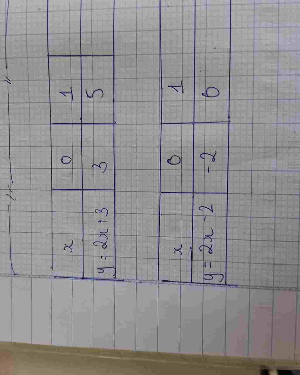 toan-lop-9-ve-do-thi-cua-hai-ham-so-y-2-3-va-y-2-2-tren-cung-mot-mat-phang-toa-do