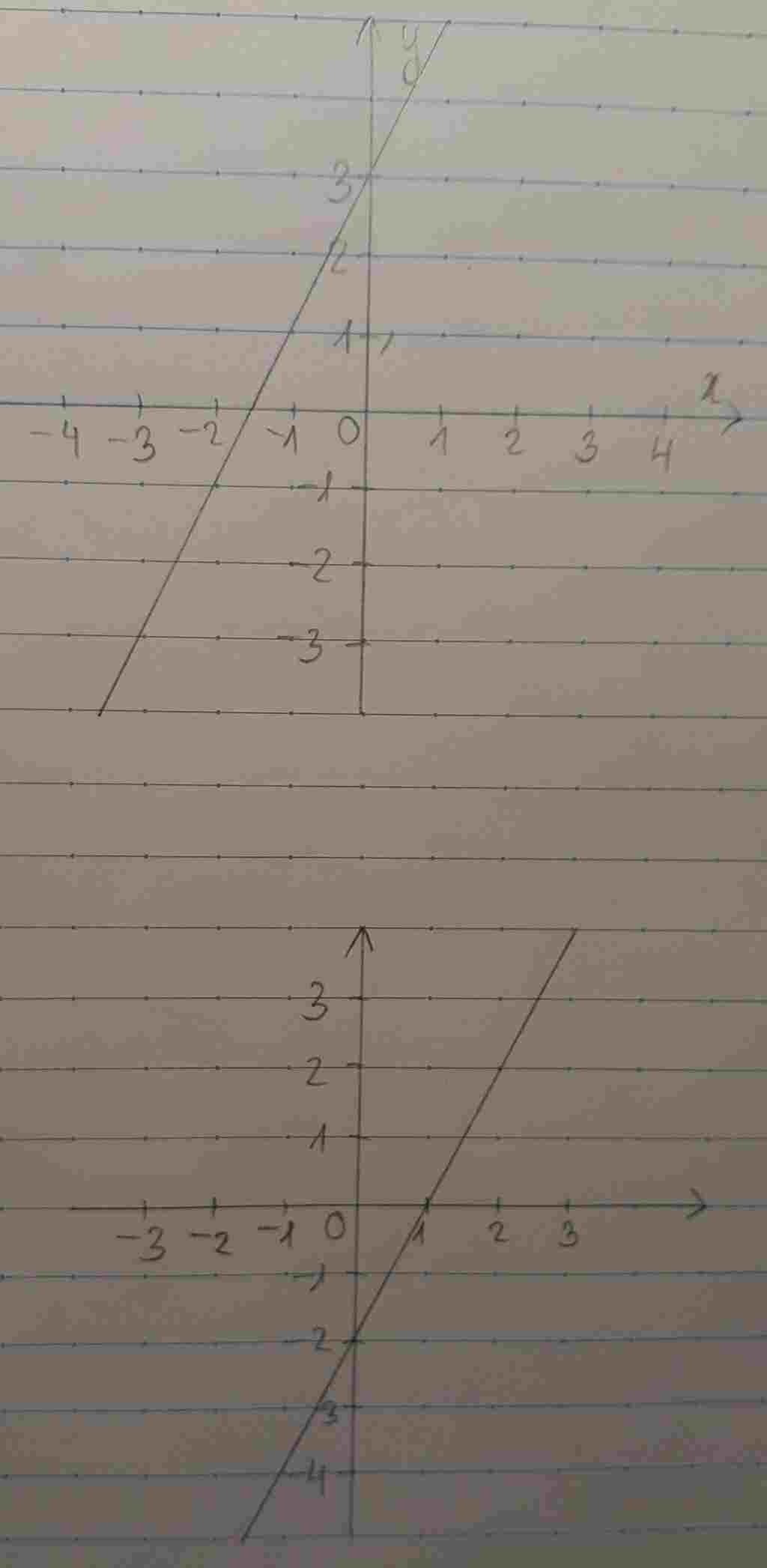 toan-lop-9-ve-do-thi-cua-ham-so-y-2-3-va-y-2-2-tren-cung-mot-mat-phang-toa-do-giup-minh-ve-voi-a