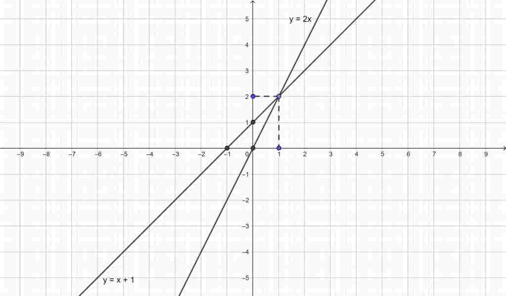 toan-lop-9-ve-do-thi-ham-so-y-2-va-y-1-tren-mat-phang-toa-do-tim-hoanh-do-giao-diem-cua-cac-do-t