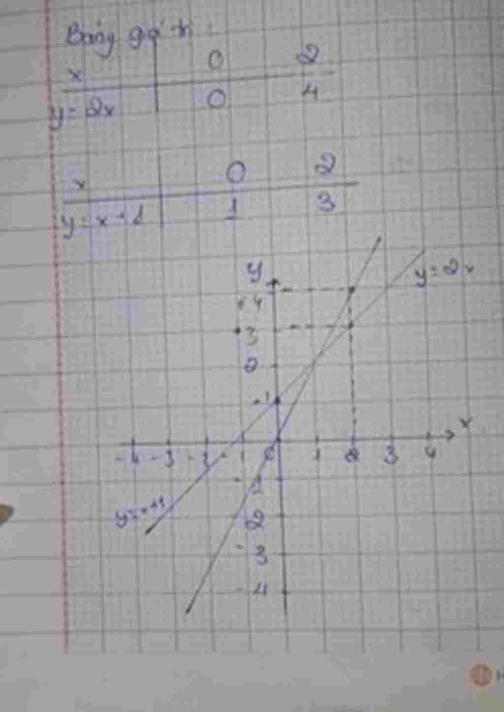 toan-lop-9-ve-do-thi-ham-so-y-2-va-y-1-tren-mat-phang-toa-do-tim-hoanh-do-giao-diem-cua-cac-do-t