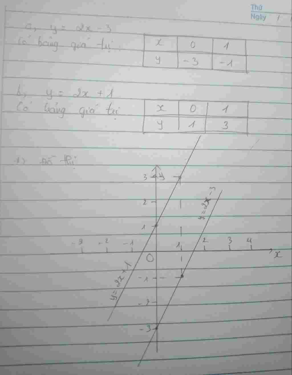 toan-lop-9-ve-dths-sau-tren-cung-1-he-truc-toa-do-a-y-2-3-b-y-2-1
