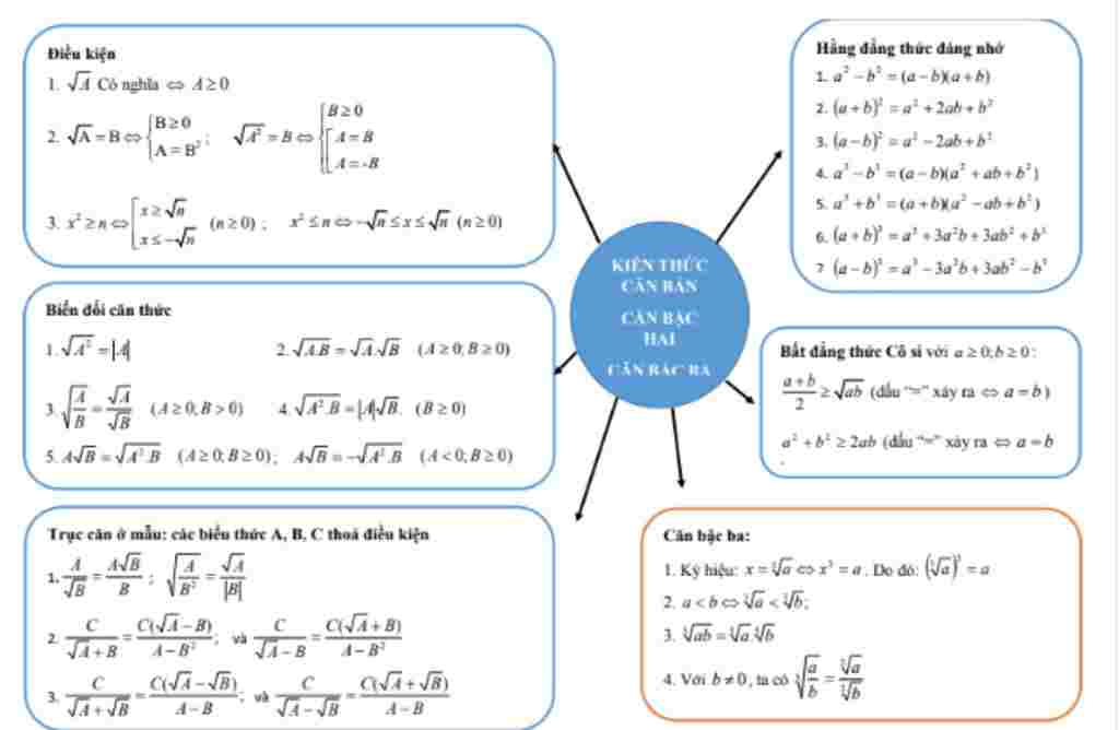 toan-lop-9-ve-so-do-tu-duy-ve-chuong-1-toan-hoc-9