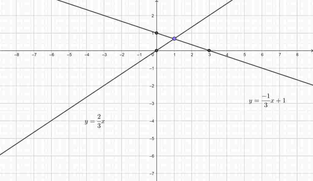 toan-lop-9-ve-tren-cung-mot-mat-phang-toa-do-va-tim-giao-diem-cua-duong-thang-d3-y-2-3-va-d4-y-1