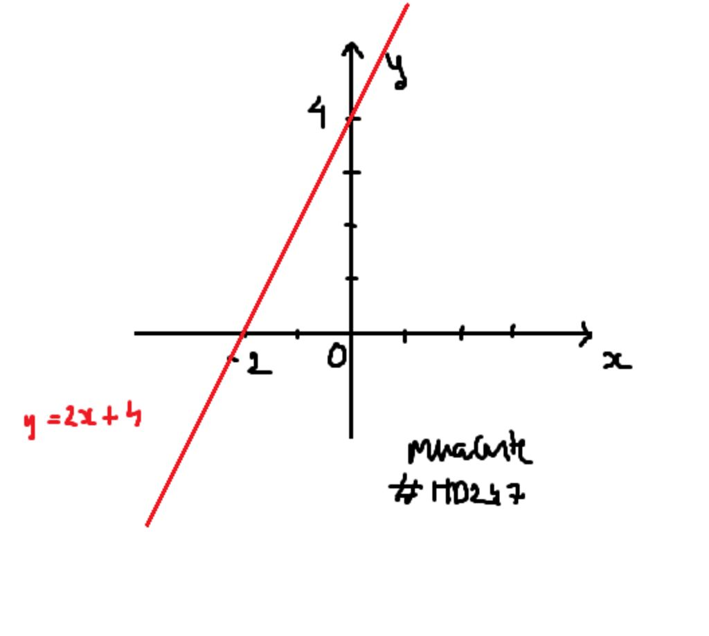 toan-lop-9-voi-gia-tri-nao-cua-m-thi-ham-so-y-m-2-4-la-ham-so-dong-bien-ve-do-thi-ham-so-nay-voi