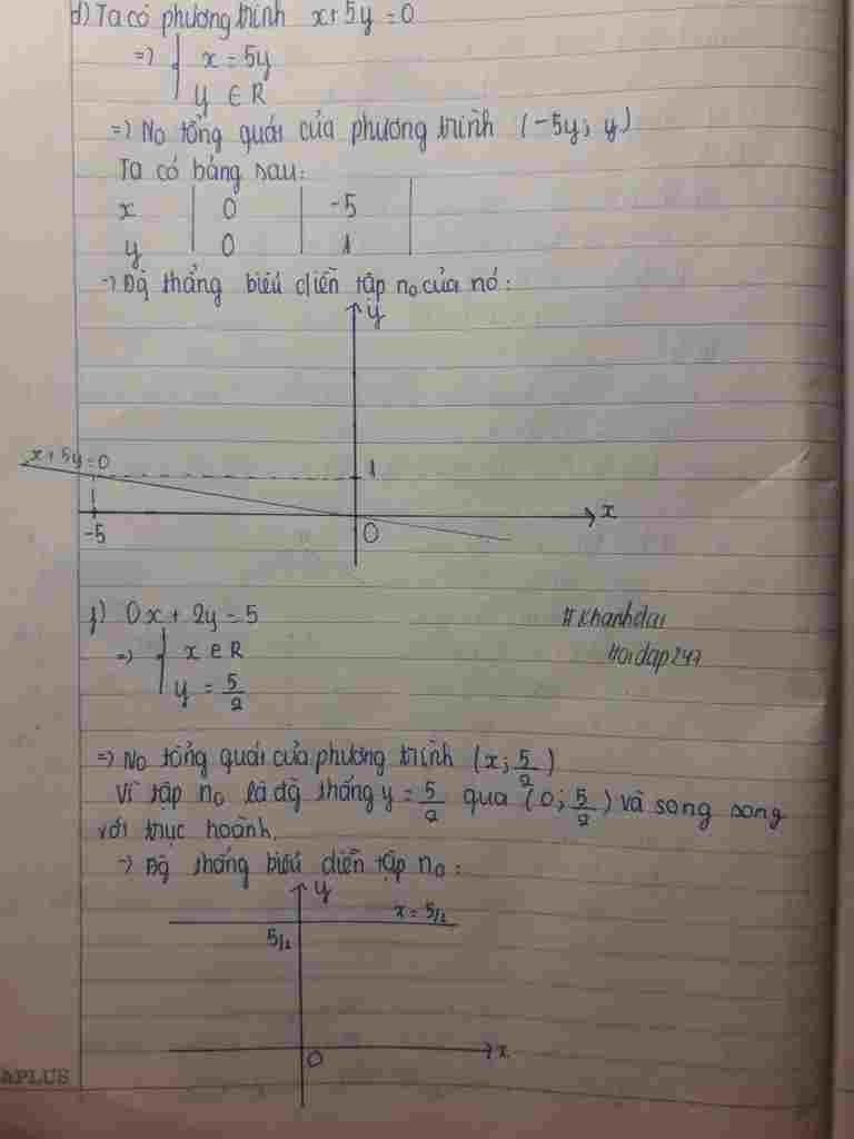 toan-lop-9-voi-moi-phuong-trinh-sau-tim-nghiem-tong-quat-cua-phuong-trinh-va-ve-duong-thang-bieu