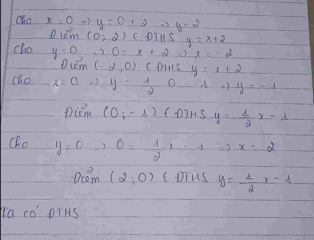 toan-lop-9-y-2-d3-y-frac-1-2-1-d4