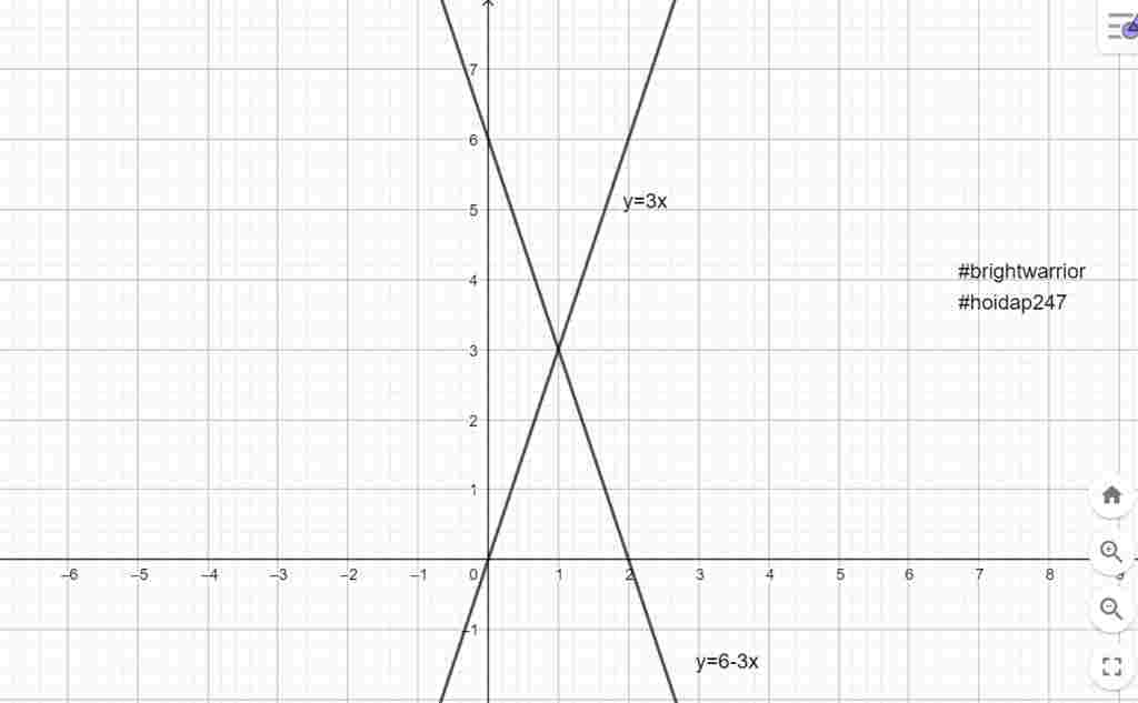 toan-lop-9-y-3-y-6-3-ve-2-dths-tren-cung-1-dt